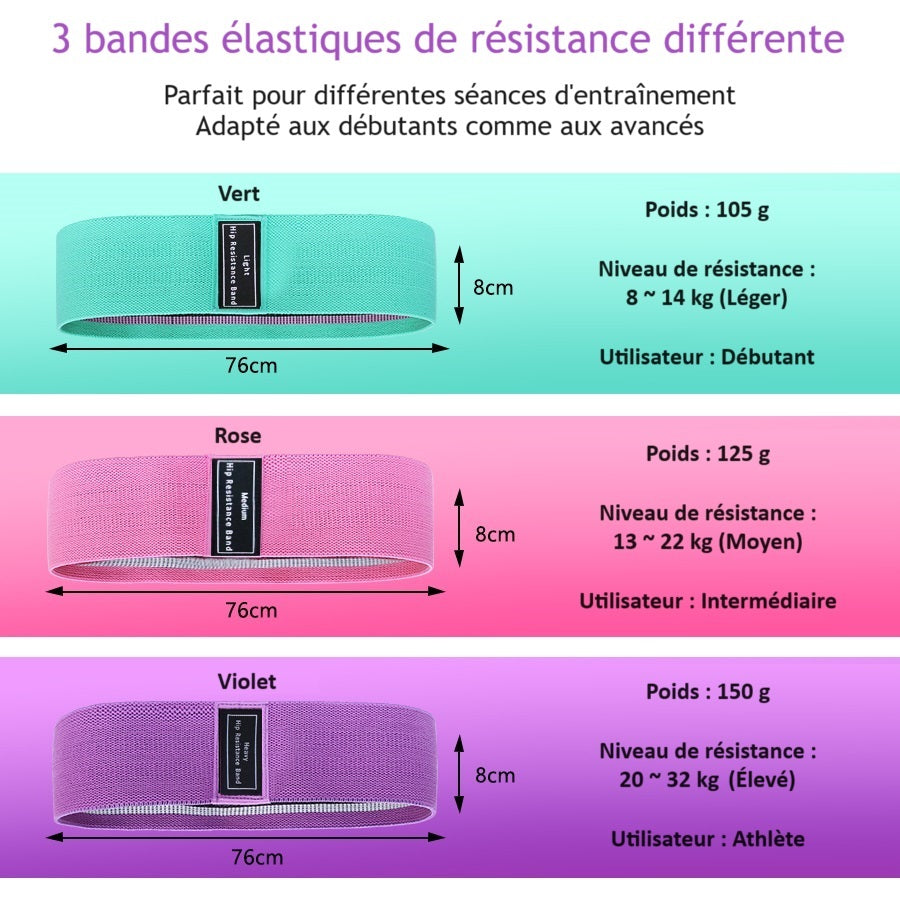 Analyzing image elastique-musculation-caracteristiques